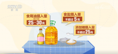 消费带动出产的现代食物方针链