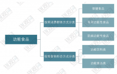 又可调理机体