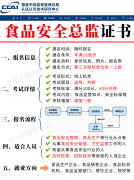  食物行业对相关人