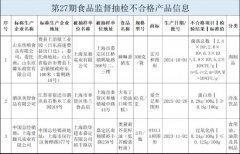  市场监管局开展本